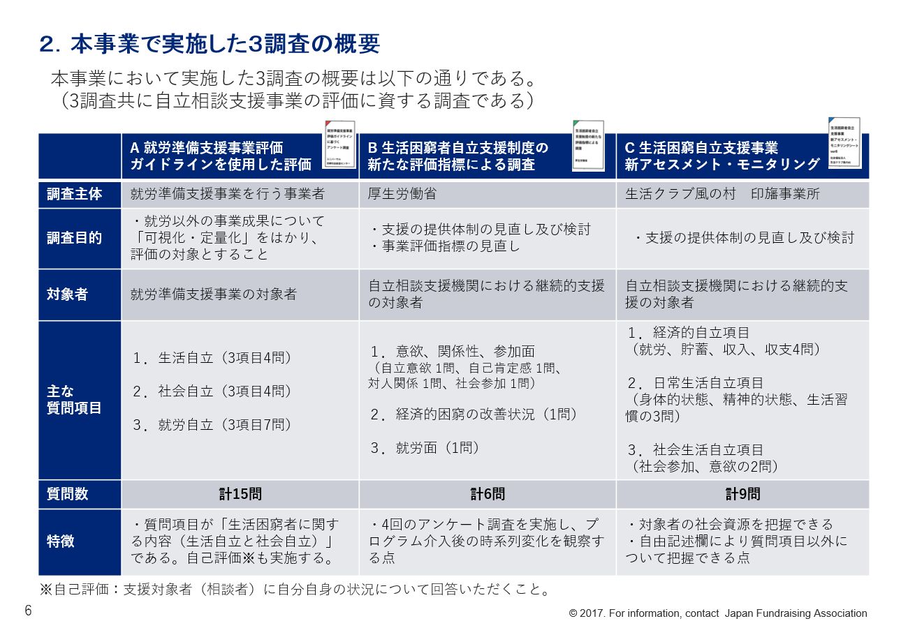 活動報告 ユニバーサル志縁センター